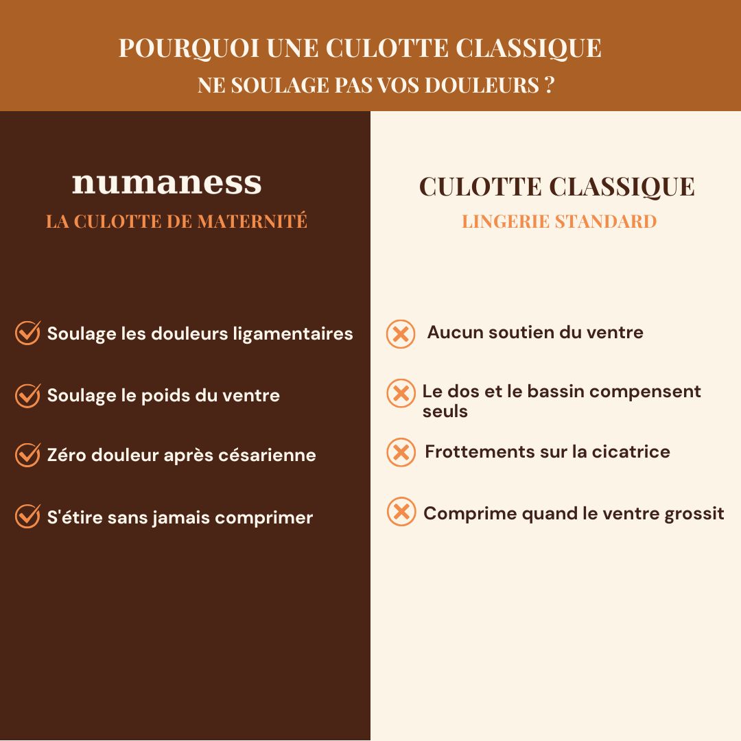 La Culotte Maternité et Grossesse