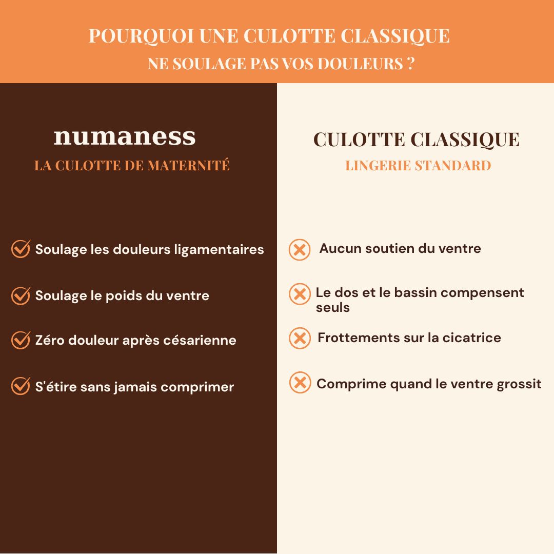 La Culotte Maternité et Grossesse